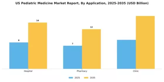 US Pediatric Medicine Market Segment Image 0