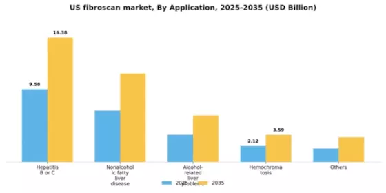 US Fibroscan Market Segment Image 0