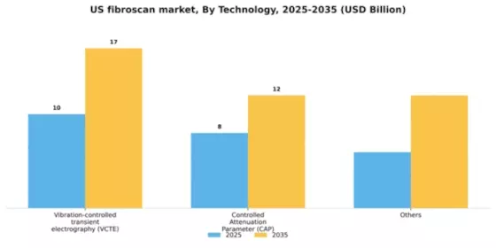 US Fibroscan Market Segment Image 3