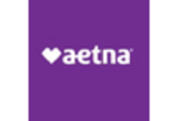 US Dental Insurance Market key player