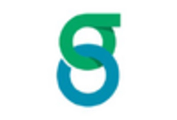 US Dental Insurance Market key player