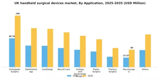 UK Handheld Surgical Devices Market Segment Image 0