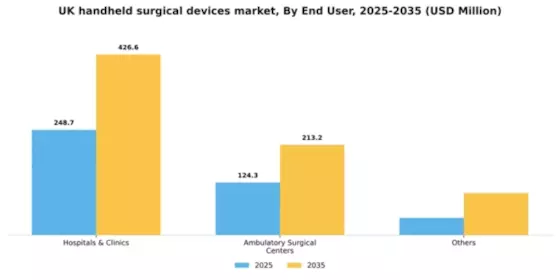 UK Handheld Surgical Devices Market Segment Image 1