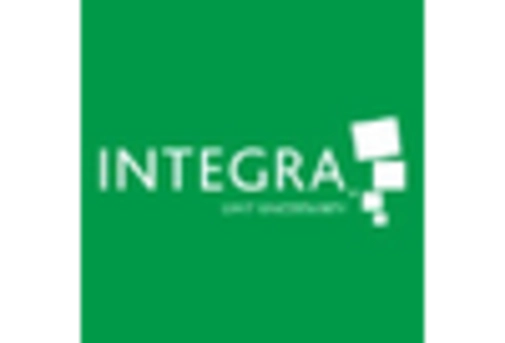 Italy Handheld Surgical Devices Market key player