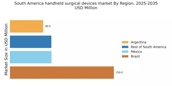 South America Handheld Surgical Devices Market Regional Image