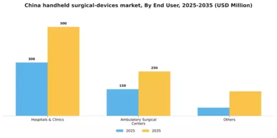 China Handheld Surgical Devices Market Segment Image 1