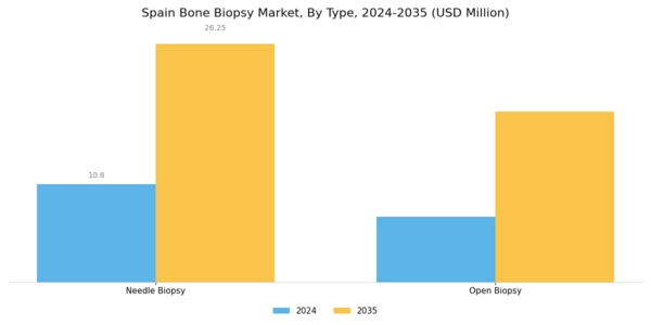 Spain Bone Biopsy Market Segment Image 0