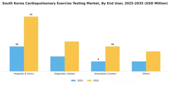 South Korea Cardiopulmonary Exercise Testing Market Segment Image 0