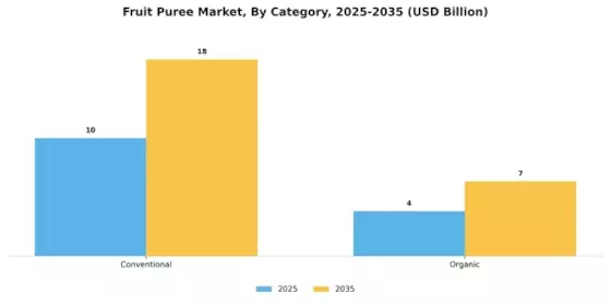 Fruit Puree Market Segment Image 1