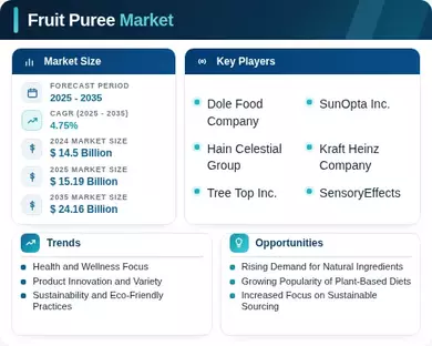 Fruit Puree Market Infographic