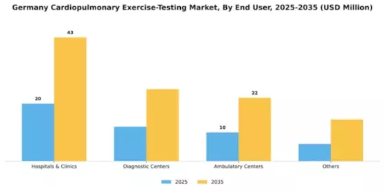 Germany Cardiopulmonary Exercise Testing Market Segment Image 0