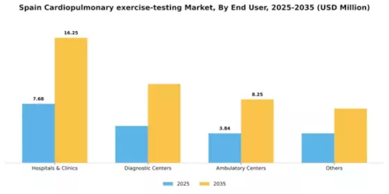 Spain Cardiopulmonary Exercise Testing Market Segment Image 0