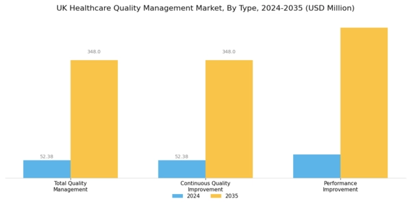 UK Healthcare Quality Management Market Segment Image 0