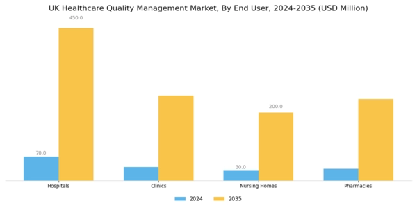 UK Healthcare Quality Management Market Segment Image 2