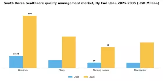 South Korea Healthcare Quality Management Market Segment Image 2
