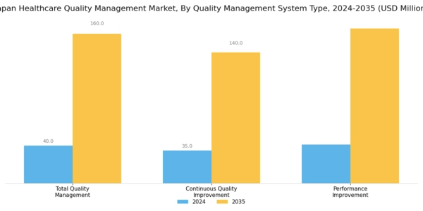 Japan Healthcare Quality Management Market Segment Image 0