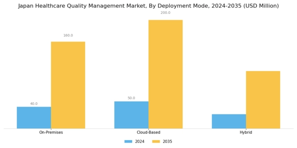 Japan Healthcare Quality Management Market Segment Image 1