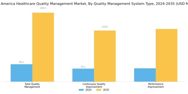 South America Healthcare Quality Management Market Segment Image 0