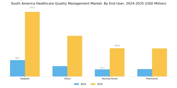 South America Healthcare Quality Management Market Segment Image 2