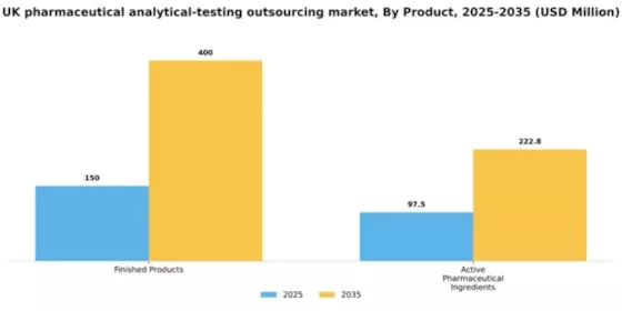 UK Pharmaceutical Analytical Testing Outsourcing Market Segment Image 1