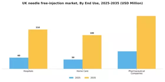 UK Needle Free Injection Market Segment Image 2