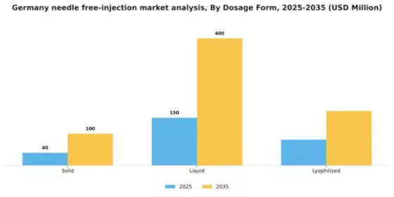 Germany Needle Free Injection Market Segment Image 1