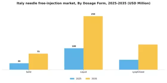 Italy Needle Free Injection Market Segment Image 1