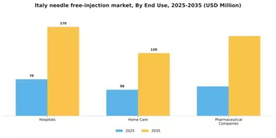 Italy Needle Free Injection Market Segment Image 2