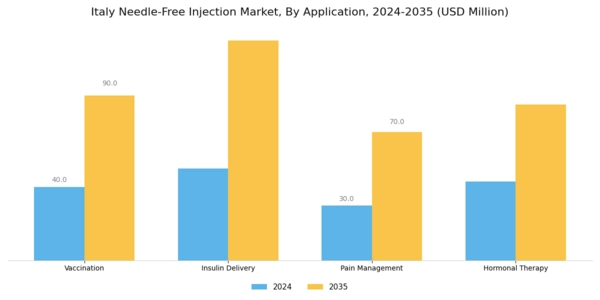 Italy Needle Free Injection Market Segment Image 0