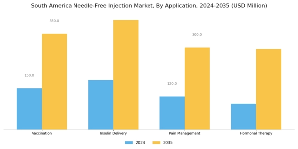 South America Needle Free Injection Market Segment Image 0