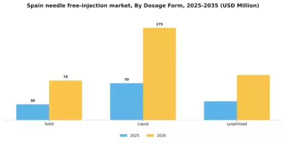 Spain Needle Free Injection Market Segment Image 1