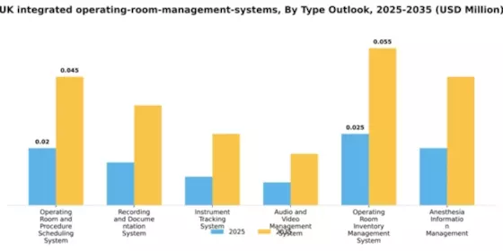 UK Integrated Operating Room Management Systems Market Segment Image 3