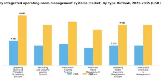 Germany Integrated Operating Room Management Systems Market Segment Image 3