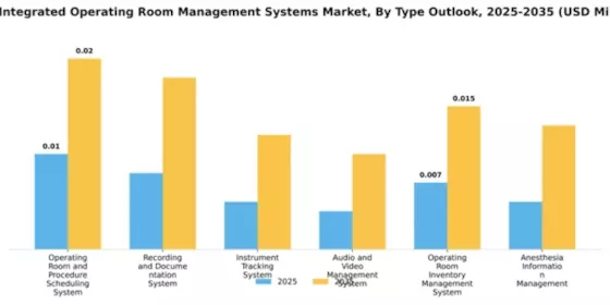 GCC Integrated Operating Room Management Systems Market Segment Image 3