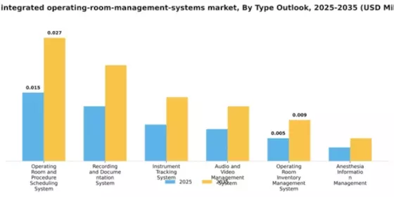 Italy Integrated Operating Room Management Systems Market Segment Image 3