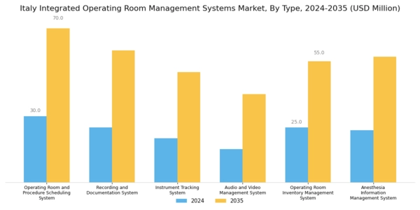 Italy Integrated Operating Room Management Systems Market Segment Image 2