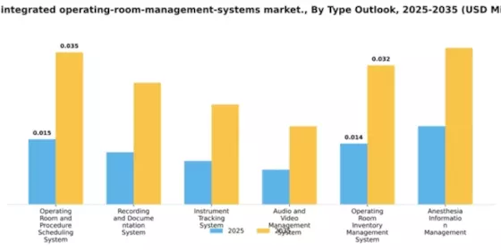 India Integrated Operating Room Management Systems Market Segment Image 3