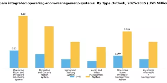 Spain Integrated Operating Room Management Systems Market Segment Image 3