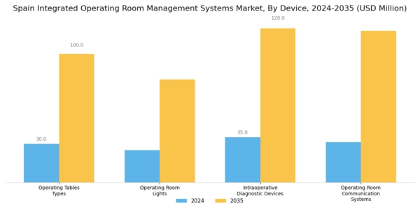 Spain Integrated Operating Room Management Systems Market Segment Image 0