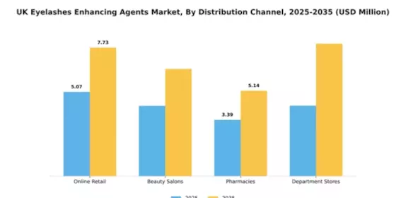 UK Eyelashes Enhancing Agents Market Segment Image 1