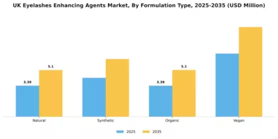 UK Eyelashes Enhancing Agents Market Segment Image 2