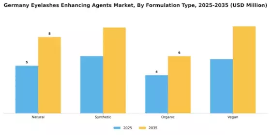 Germany Eyelashes Enhancing Agents Market Segment Image 2