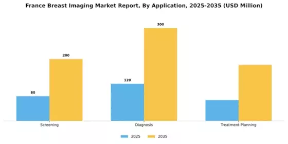 France Breast Imaging Market Segment Image 0