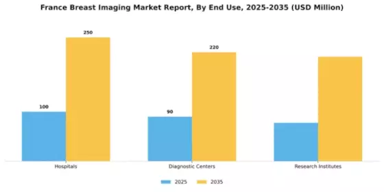 France Breast Imaging Market Segment Image 1