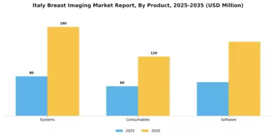 Italy Breast Imaging Market Segment Image 2