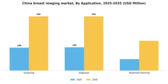 China Breast Imaging Market Segment Image 0