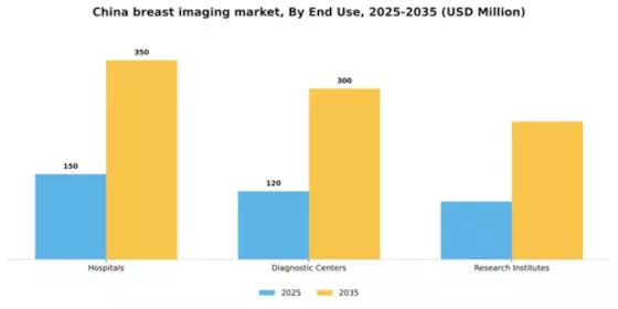 China Breast Imaging Market Segment Image 1