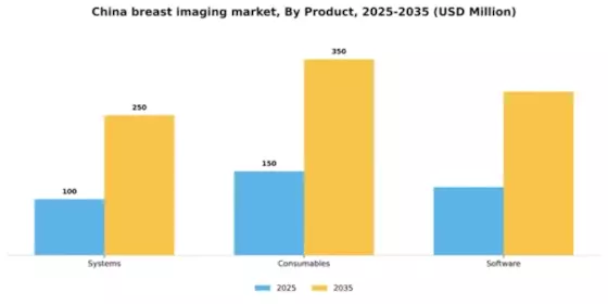 China Breast Imaging Market Segment Image 2