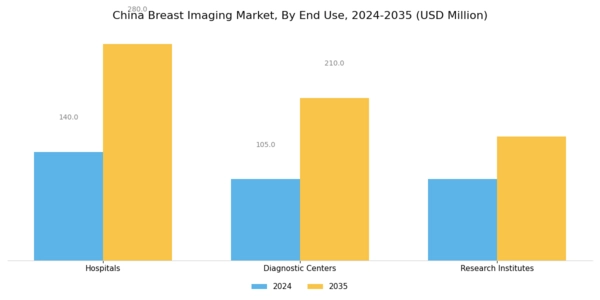 China Breast Imaging Market Segment Image 3