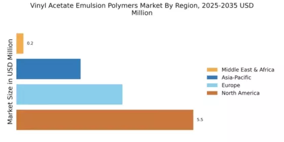 Vinyl Acetate Emulsion Polymers Market Regional Image